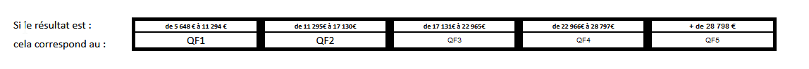 QF
